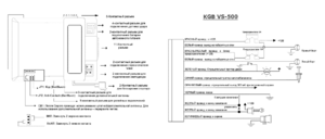 Автомобильная сигнализация KGB VS-500 схема подключения
