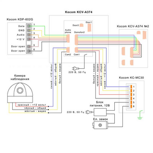 Видеодомофон KOCOM KVC-A374 схема подключения