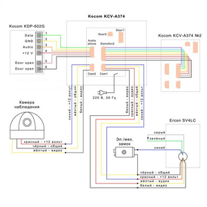 Видеодомофон KOCOM KVC-A374 и SV4LC схема подключения