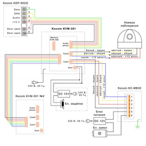 Видеодомофон KOCOM KVM-301 схема подключения