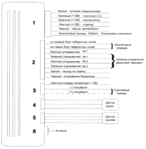 Автомобильная сигнализация MEGAGOLD MAGICAR 5000 схема подключения