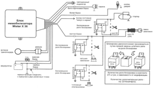 Автомобильная сигнализация MISTER X MX 36 схема подключения