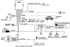 Автомобильная сигнализация MISTER X MX 50 схема подключения