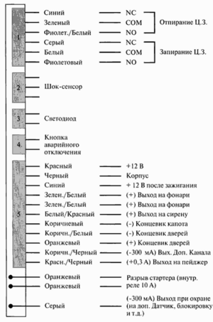 Автомобильная сигнализация MONGOOSE AMG-700 схема подключения