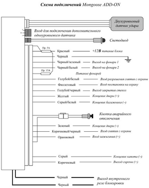 Автомобильная сигнализация MONGOOSE ADD-ON схема подключения