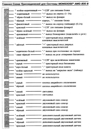 Автомобильная сигнализация MONGOOSE AMG-850B схема подключения