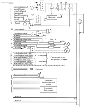 Автомобильная сигнализация MONGOOSE IMPERIUM 5000 схема подключения