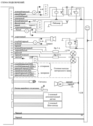 Автомобильная сигнализация MONGOOSE IMPERIUM 7000 схема подключения