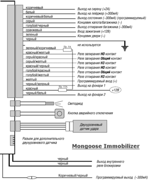 Автомобильная сигнализация MONGOOSE IMMOBILIZER схема подключения