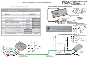 Иммобилайзер PANDECT IS-600 инструкция по эксплуатации и монтажу