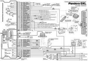 Автомобильная сигнализация PANDORA DELUXE 3000 схема подключения