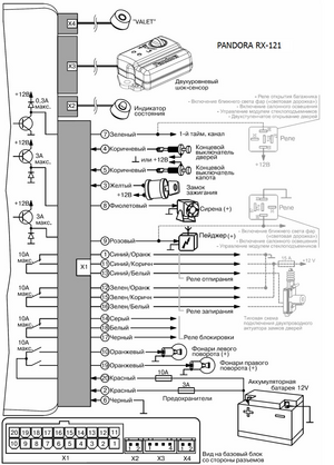 Автомобильная сигнализация PANDORA RX-121 схема подключения