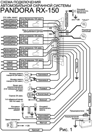 Автомобильная сигнализация PANDORA RX-150 схема подключения