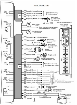 Автомобильная сигнализация PANDORA RX-151 схема подключения