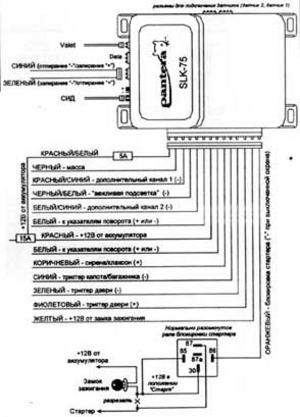 Автомобильная сигнализация PANTERA SLK-75 схема подключения