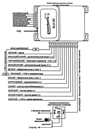 Автомобильная сигнализация PANTERA SLK-85 схема подключения