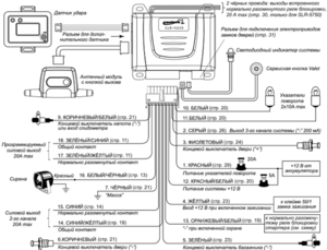 Автомобильная сигнализация PANTERA SLR-5650 схема подключения