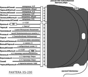 Автомобильная сигнализация PANTERA XS-200 схема подключения