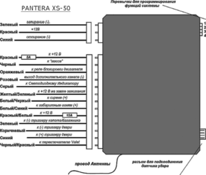 Автомобильная сигнализация PANTERA XS-50 схема подключения