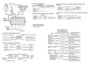 Автомобильная сигнализация PHANTOM LIKE DREAM схема подключения