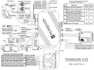 Автомобильная сигнализация PHARAON V15 схема подключения