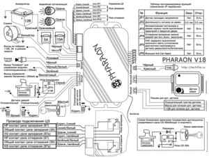 Автомобильная сигнализация PHARAON V18 схема подключения