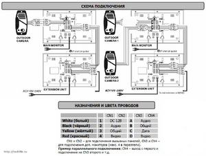 Видеодомофон POLYVISION PVD-704S схема подключения