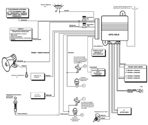 Автомобильная сигнализация PRESTIGE APS-150-A схема подключения