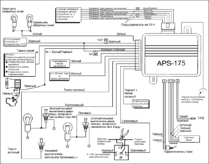 Руководство: Автосигнализация A.P.S. 