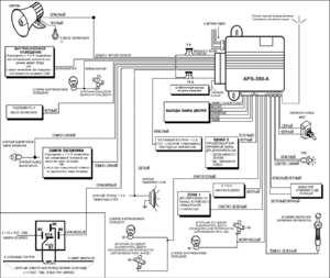 Автомобильная сигнализация PRESTIGE APS-350-A схема подключения