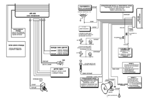 Автомобильная сигнализация PRESTIGE APS-400 схема подключения