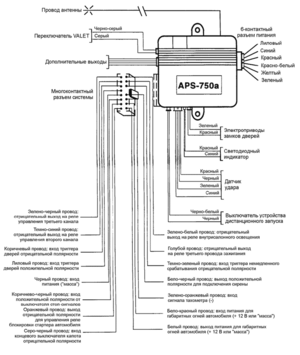 Автомобильная сигнализация PRESTIGE APS-750A схема подключения