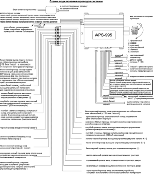 Автомобильная сигнализация PRESTIGE APS-995 схема подключения