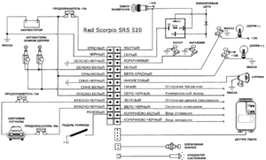 Автомобильная сигнализация RED SCORPIO SRS 520 схема подключения