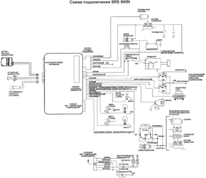 Автомобильная сигнализация RED SCORPIO SRS 990N схема подключения