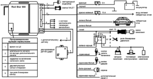 Автомобильная сигнализация RED STAR 980 схема подключения