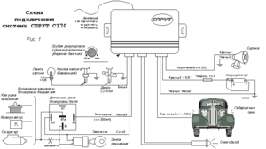 Автомобильная сигнализация СПРУТ с170 схема подключения