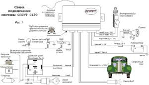 Полная схема подключения автомобильной сигнализации: все, что нужно знать