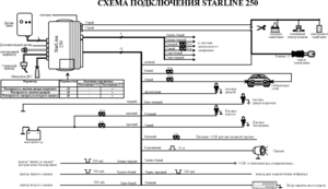 Автомобильная сигнализация STARLINE 250 схема подключения