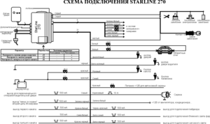 Автомобильная сигнализация STARLINE 270 схема подключения