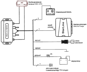 Автомобильная сигнализация STARLINE SPACE схема подключения
