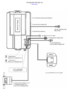 Автомобильная сигнализация STARLINE TWAGE A9 схема подключения