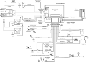 Автомобильная сигнализация TERMINATOR 1500 схема подключения
