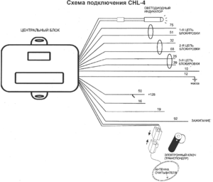 Автомобильная сигнализация TERMINATOR CHL-4 схема подключения