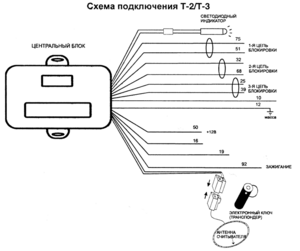 Автомобильная сигнализация TERMINATOR T3 схема подключения