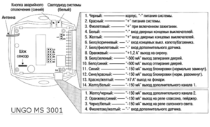 Автомобильная сигнализация UNGO MS 3001 схема подключения