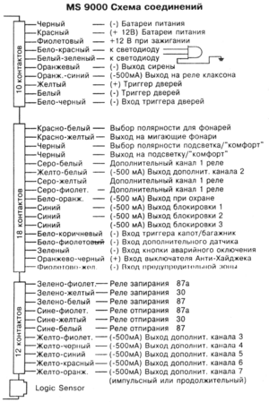 Автомобильная сигнализация UNGO MS 9000 схема подключения