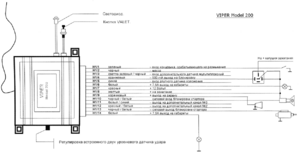 Автомобильная сигнализация VIPER 200 схема подключения